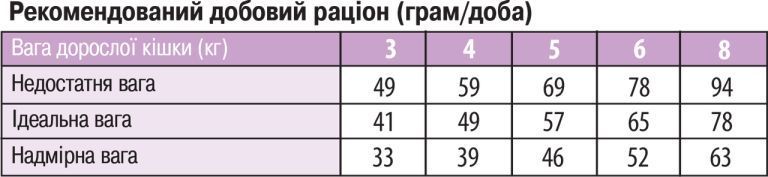 Сухий корм Monge Cat Sterilised з куркою, 1,5кг 40275368 фото