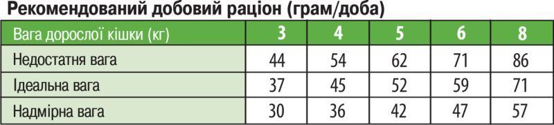 Сухий корм Monge Cat Adult з кроликом, 1,5кг 21855369 фото