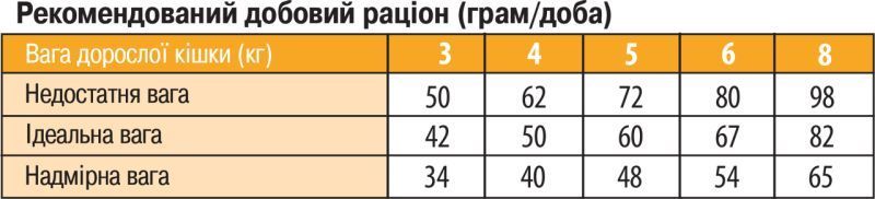 Сухий корм Monge Cat Light з індичкою, 1,5кг 404785319 фото