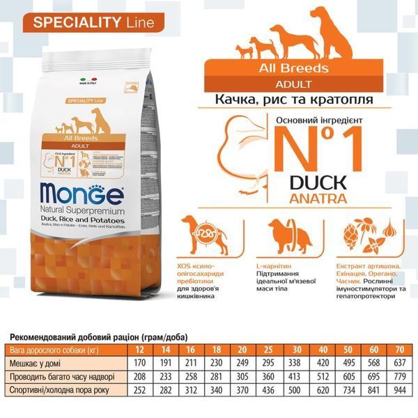 Сухий корм Monge Dog All breeds Adult качка, рис та картопля, 2,5кг 5335344 фото