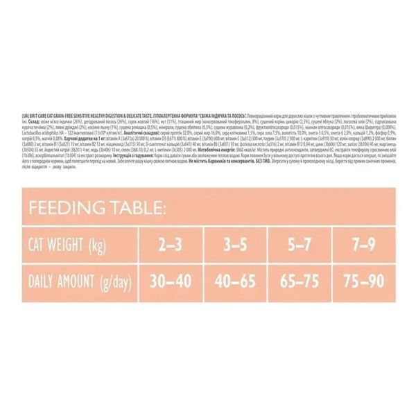 Корм сухий Brit Care GF Sensitive Healthy Digestion and Delicate Taste для котів з чутливим травленням, 2 кг 2495802 фото